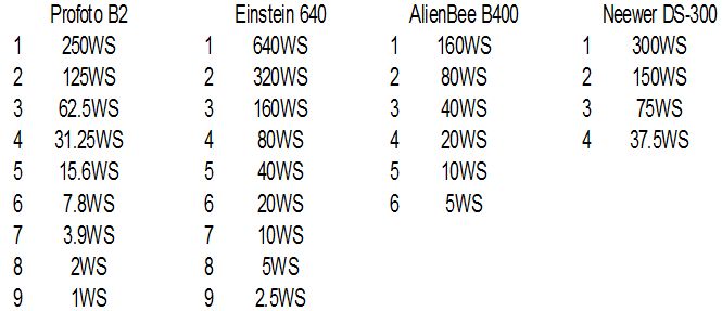 Stop Ranges 4