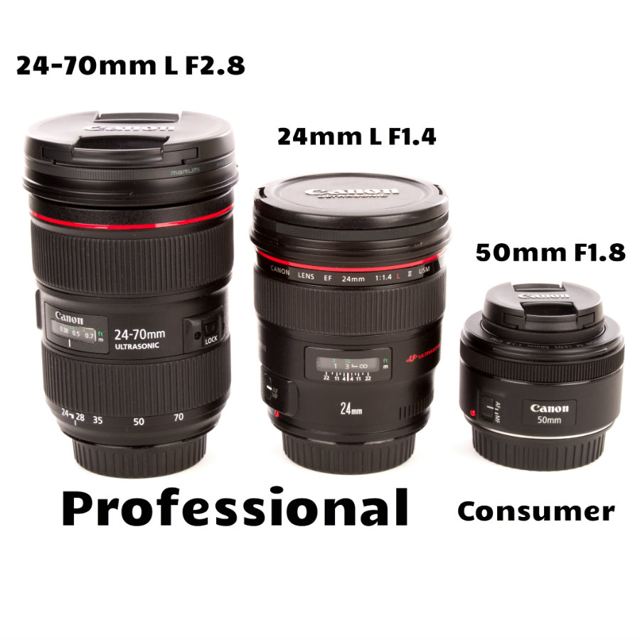 Canon Lenses Professional And Consurmer